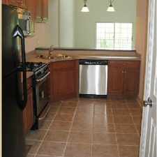 Rental info for Glenbrook Town Homes