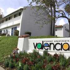 Rental info for Valencia Summer Sublease