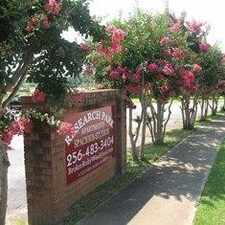 Rental info for 6240 Robinhood Ln NW #43